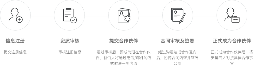 申请流程